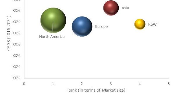Vaccine Adjuvants Market