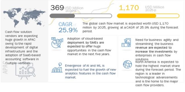 Cash Flow Market