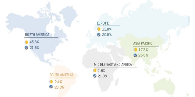 Genotyping Assay Market