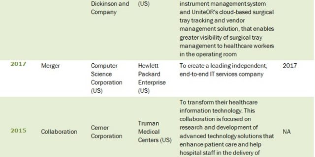 Operating Room Management Market