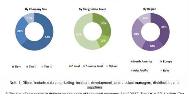 Structural Heart Devices Market
