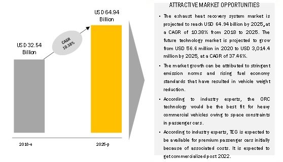 Exhaust Heat Recovery System Market 