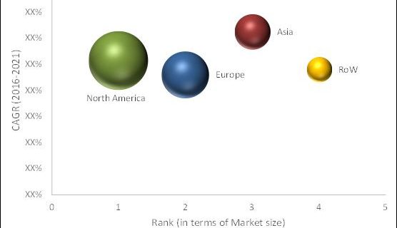 Medical Connectors Market
