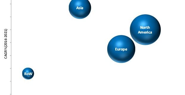 Aesthetic/Cosmetic Lasers Market