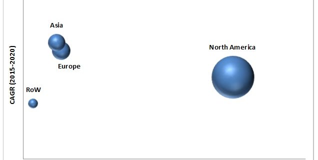 Health Information Exchange MarketHealth Information Exchange Market