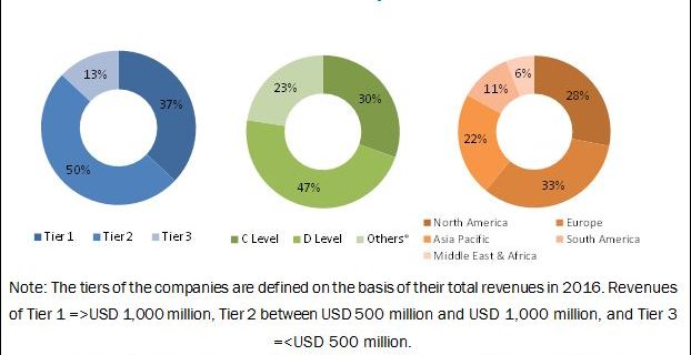 High-Temperature Composite Materials Market