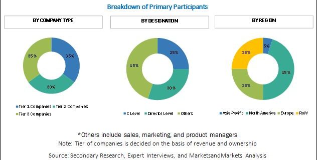 Mining Lubricants Market