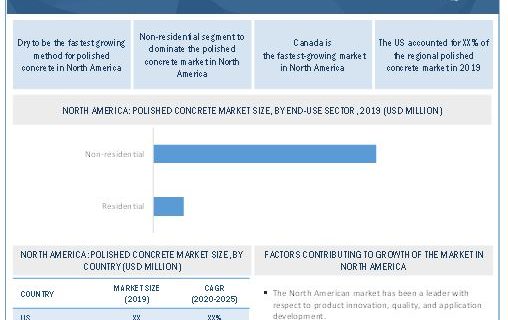 Polished Concrete Market