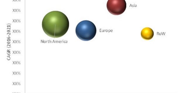 Craniomaxillofacial Implants Market