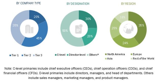 Elispot and Fluorospot Assay Market