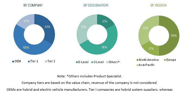 Automotive Hydraulics System Market
