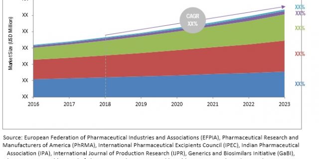 Superdisintegrants Market