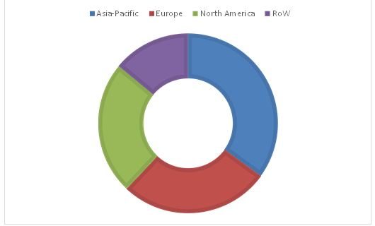 Skin Packaging Market