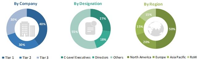 Bed Monitoring System Market