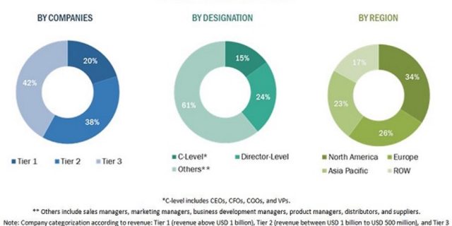 Dairy Herd Management Market