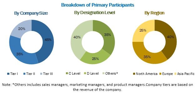 Electric Vehicle Range Extender Market