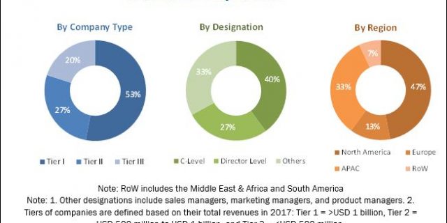 Extruded Polypropylene (XPP) Foam Market