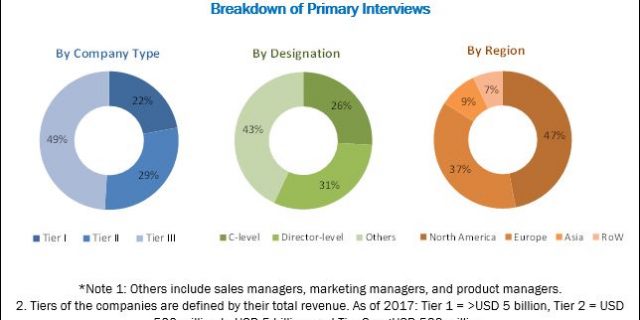 Healthcare Asset Management Market