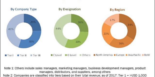 Occlusion Devices Market