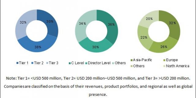 Polymer Stabilizer Market