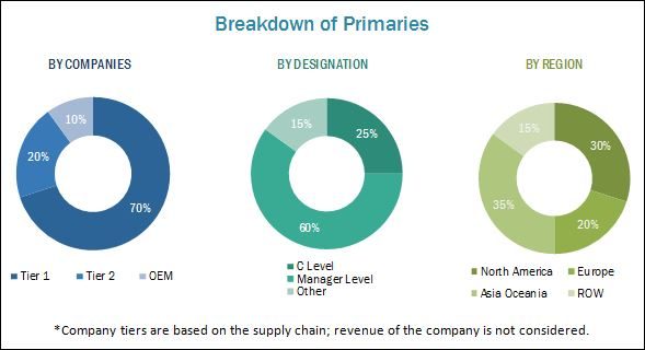 Smart Electric Drive Market