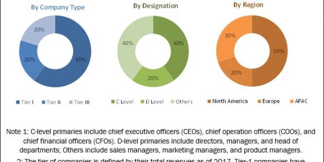 Stem Cell Assay Market