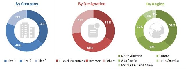 Biofilms Treatment Market