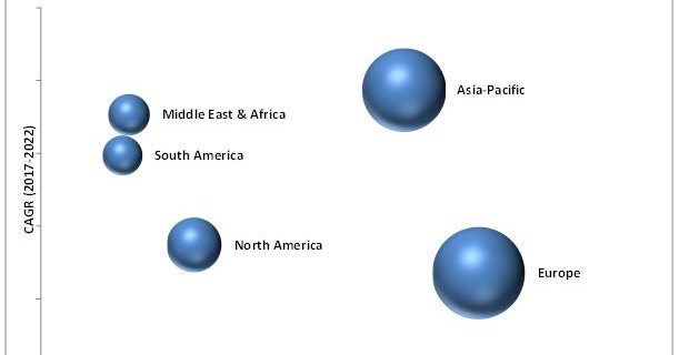 Shotcrete Accelerator Market