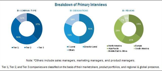 E-series Glycol Ether Market