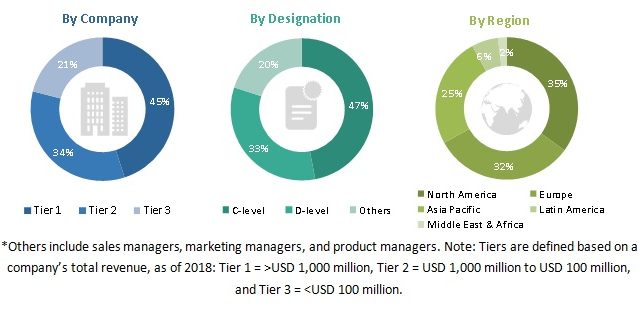 Life Science Instrumentation Market