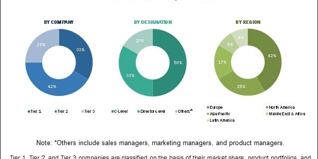 Metal Replacement Market