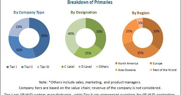 Augmented Reality Automotive Market