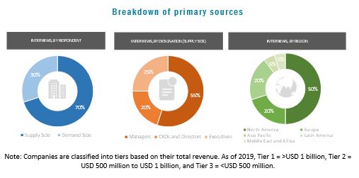 ﻿Cell-Based Assays Market
