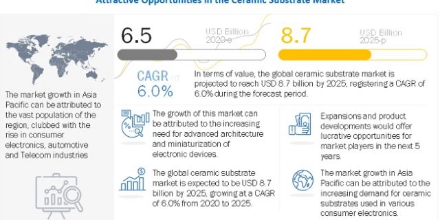 ceramic-substrate-market5