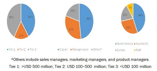 PET Packaging Market