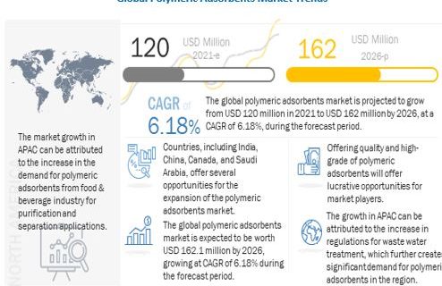 Polymeric Adsorbents Market, Polymeric Adsorbents Market industry, Polymeric Adsorbents Market type, Polymeric Adsorbents Market share, Polymeric Adsorbents Market size, Polymeric Adsorbents Market application Polymeric Adsorbents industry