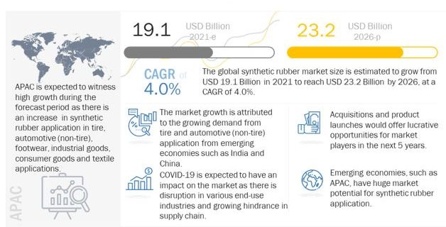 Synthetic Rubber Market, Synthetic Rubber Industry, Synthetic Rubber Market share, Synthetic Rubber Market application, Synthetic Rubber Market size