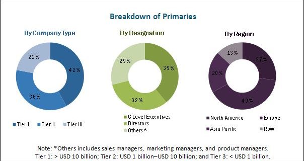 Digital Instrument Cluster Market