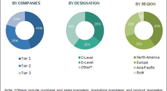Embedded Systems in Automobiles Market