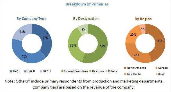 Automotive Fuel Injection Pump Market