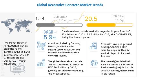 Decorative Concrete Market, Decorative Concrete