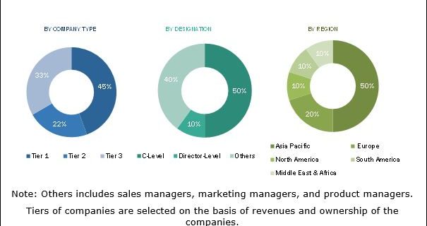 Ceramic Foams Market