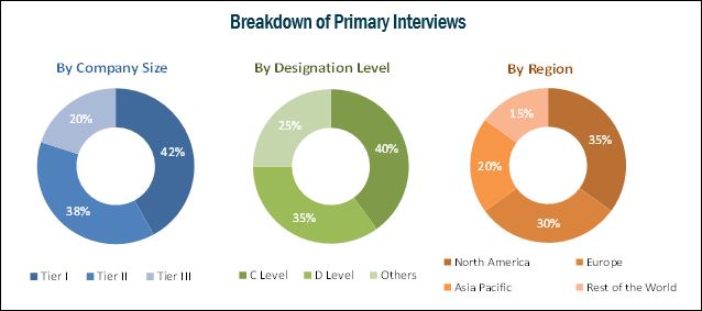 Angiography Equipment Market