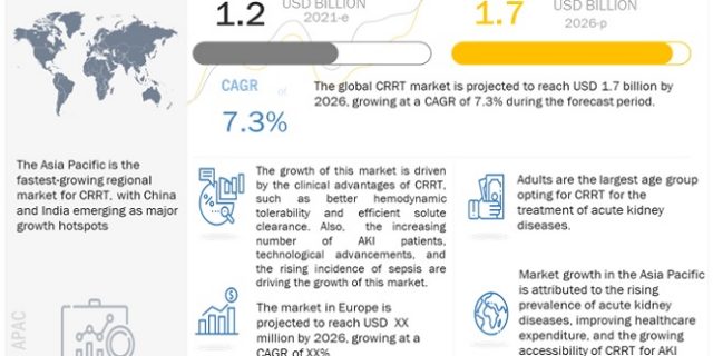 Continuous Renal Replacement Therapy Market