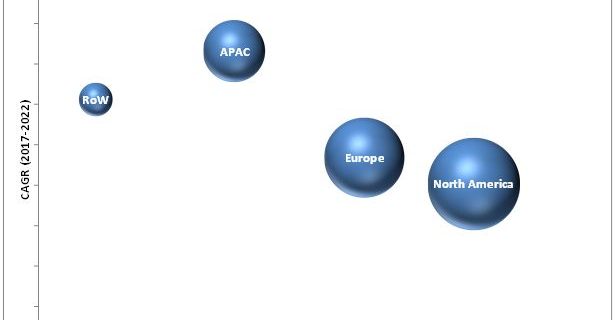 Healthcare IT Consulting Market