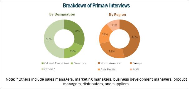 Urgent Care Center Market