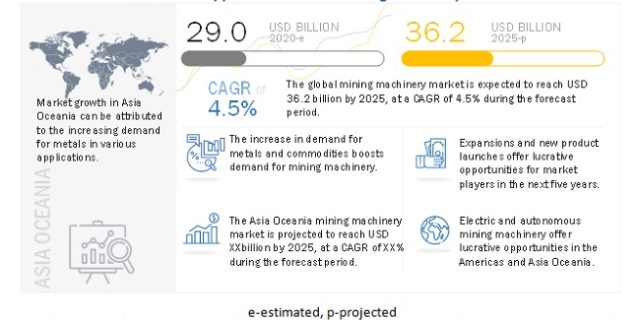 Mining Machinery Market