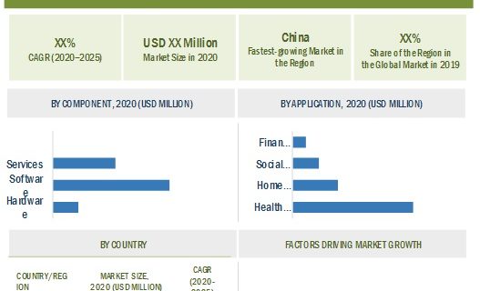 Patient Engagement Solutions Market