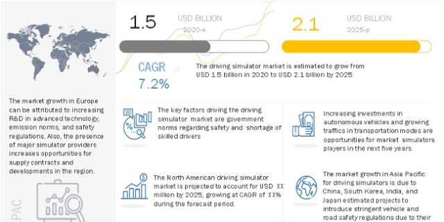 Driving Simulator Market