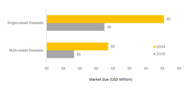 Fractional Flow Reserve Market
